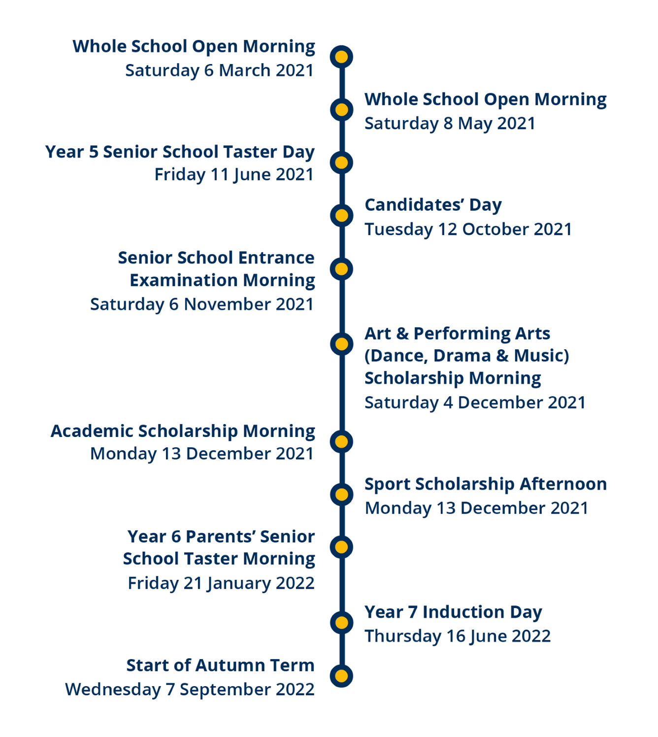 Co-ed Applications 2022 Timeline